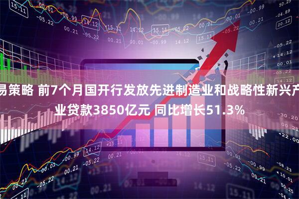 易策略 前7个月国开行发放先进制造业和战略性新兴产业贷款3850亿元 同比增长51.3%