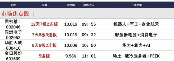 正好配资 8月19日午间涨停分析