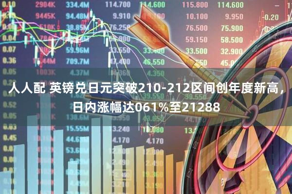 人人配 英镑兑日元突破210-212区间创年度新高，日内涨幅达061%至21288